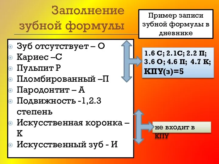 Заполнение зубной формулы Зуб отсутствует – О Кариес –С Пульпит