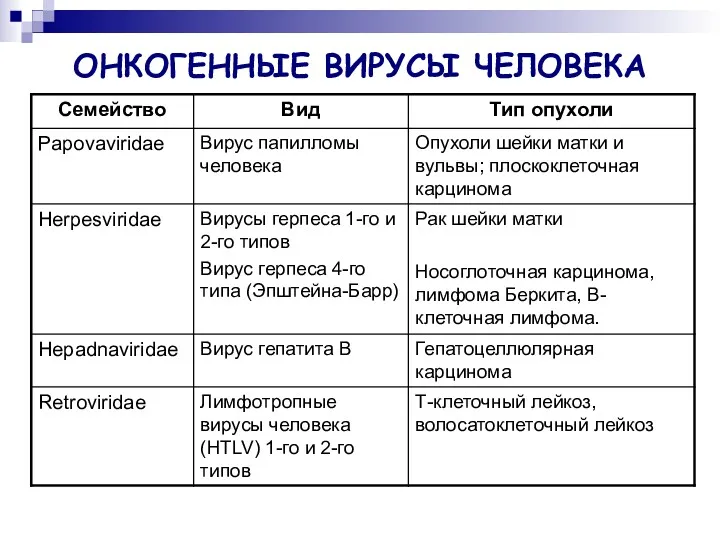 ОНКОГЕННЫЕ ВИРУСЫ ЧЕЛОВЕКА