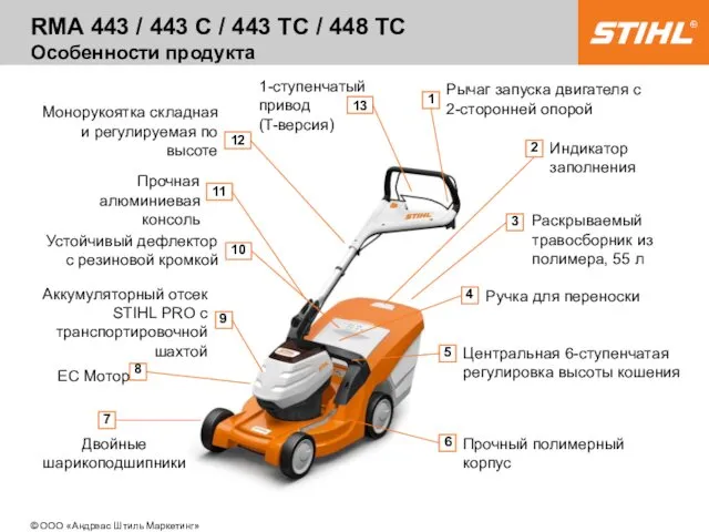 Рычаг запуска двигателя с 2-сторонней опорой Индикатор заполнения 1 2