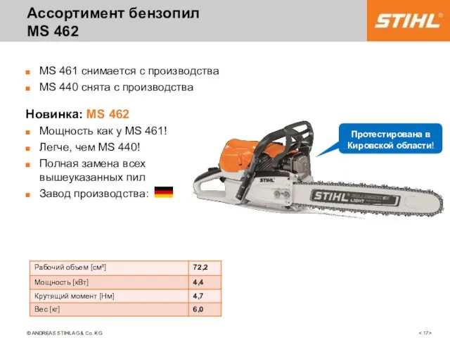 confidential Ассортимент бензопил MS 462 MS 461 снимается с производства