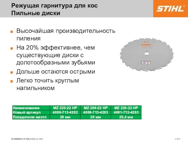 confidential Режущая гарнитура для кос Пильные диски Высочайшая производительность пиления