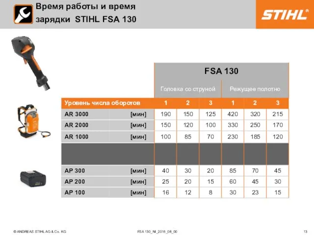 © ANDREAS STIHL AG & Co. KG 13 Время работы