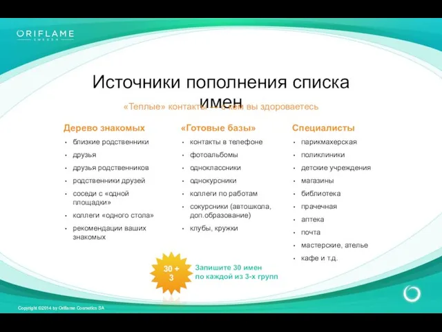 Источники пополнения списка имен 30 + 3 Запишите 30 имен по каждой из