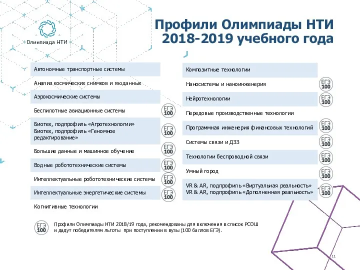 Профили Олимпиады НТИ 2018-2019 учебного года Профили Олимпиады НТИ 2018/19