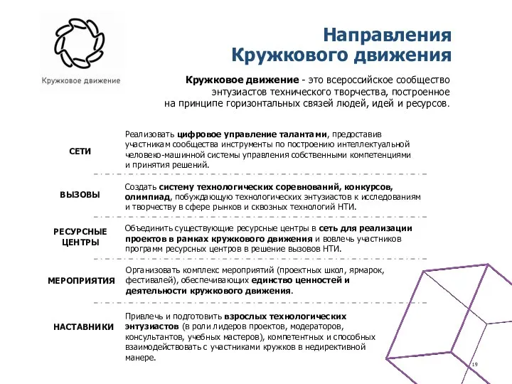 Привлечь и подготовить взрослых технологических энтузиастов (в роли лидеров проектов,