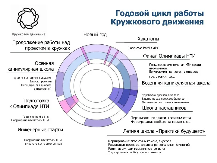 Осенняя каникулярная школа Анализ сценариев будущего Запуск проектов Площадка для