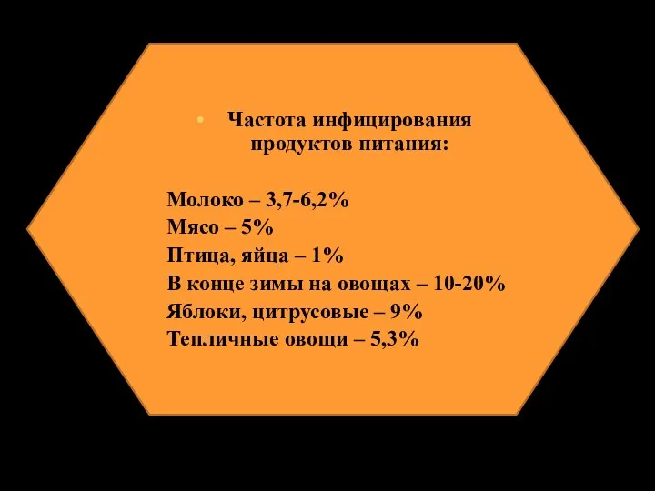 Частота инфицирования продуктов питания: Молоко – 3,7-6,2% Мясо – 5%