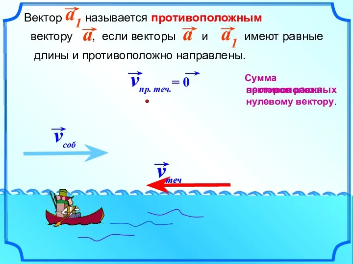 Сумма векторов равна нулевому вектору. противоположных