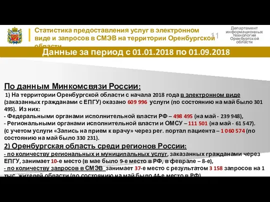 Департамент информационных технологий Оренбургской области Данные за период с 01.01.2018