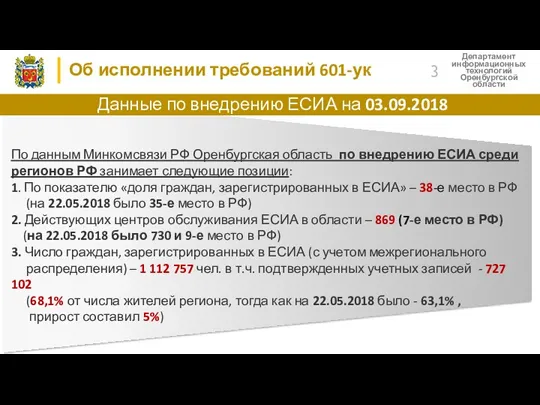 Департамент информационных технологий Оренбургской области Данные по внедрению ЕСИА на 03.09.2018 3 Об исполнении требований 601-ук