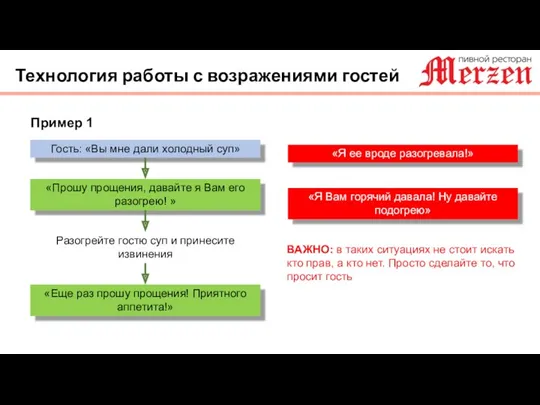 Технология работы с возражениями гостей Пример 1 Гость: «Вы мне