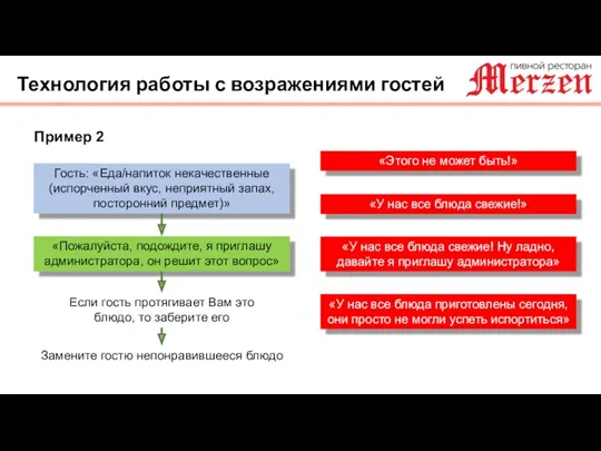 Технология работы с возражениями гостей Пример 2 Гость: «Еда/напиток некачественные