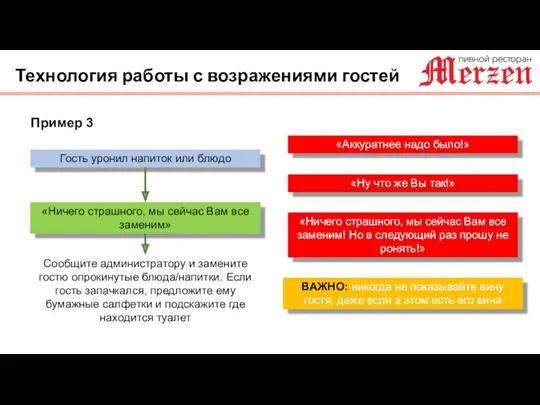 Технология работы с возражениями гостей Пример 3 Гость уронил напиток