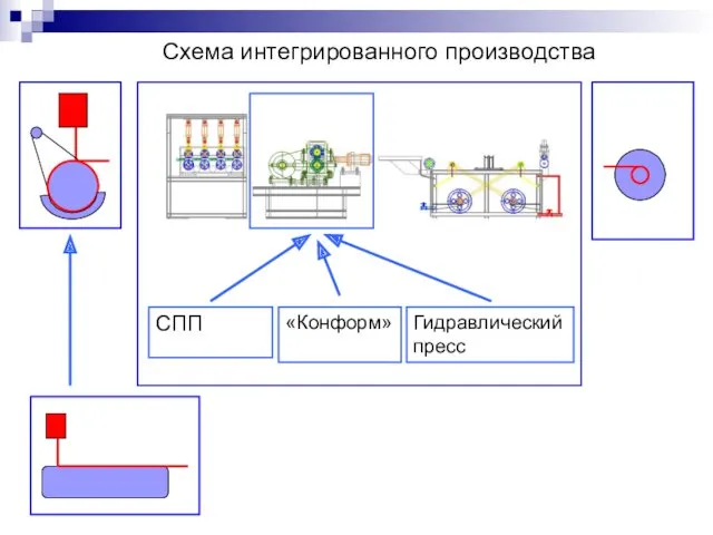 Схема интегрированного производства