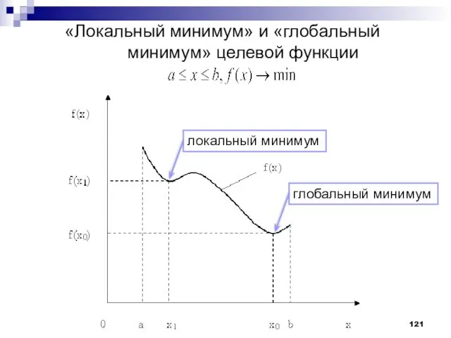 «Локальный минимум» и «глобальный минимум» целевой функции глобальный минимум локальный минимум