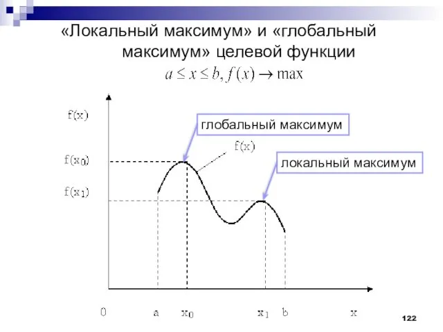 «Локальный максимум» и «глобальный максимум» целевой функции глобальный максимум локальный максимум