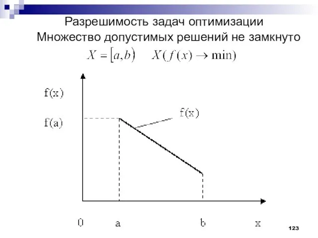 Множество допустимых решений не замкнуто Разрешимость задач оптимизации