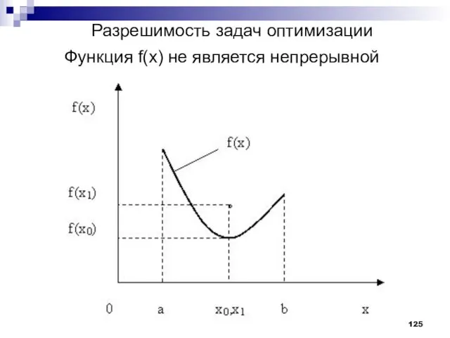 Функция f(x) не является непрерывной Разрешимость задач оптимизации