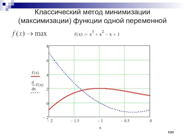 Классический метод минимизации (максимизации) функции одной переменной