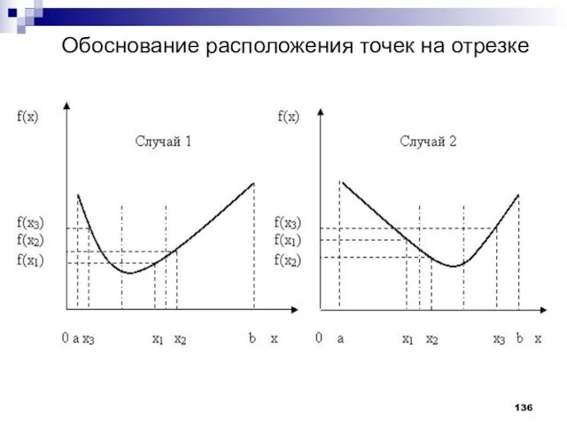 Обоснование расположения точек на отрезке