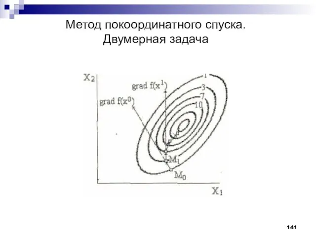 Метод покоординатного спуска. Двумерная задача