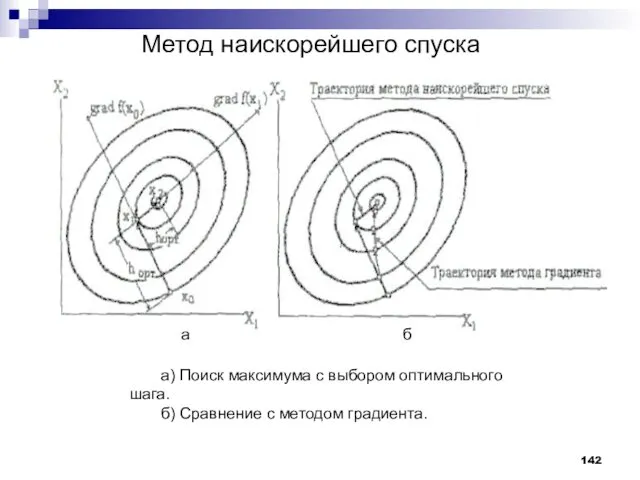 Метод наискорейшего спуска а) Поиск максимума с выбором оптимального шага.