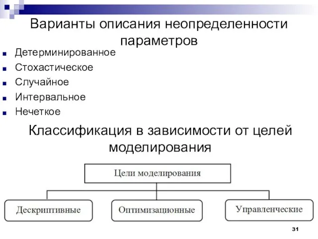 Варианты описания неопределенности параметров Детерминированное Стохастическое Случайное Интервальное Нечеткое Классификация в зависимости от целей моделирования