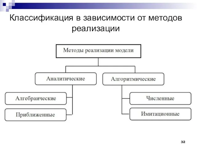 Классификация в зависимости от методов реализации