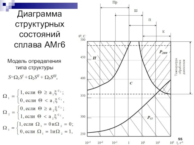 Диаграмма структурных состояний сплава АМг6 Модель определения типа структуры