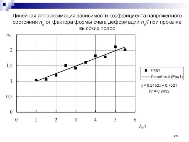 Линейная аппроксимация зависимости коэффициента напряженного состояния nσ от фактора формы