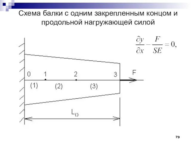 Схема балки с одним закрепленным концом и продольной нагружающей силой