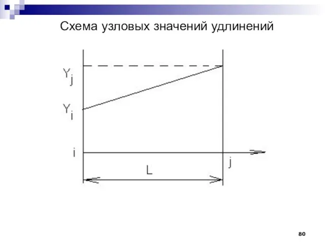 Схема узловых значений удлинений