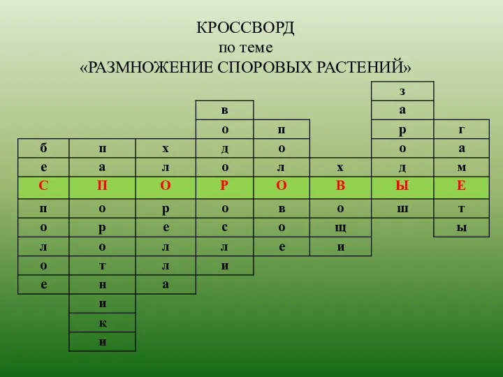 КРОССВОРД по теме «РАЗМНОЖЕНИЕ СПОРОВЫХ РАСТЕНИЙ»