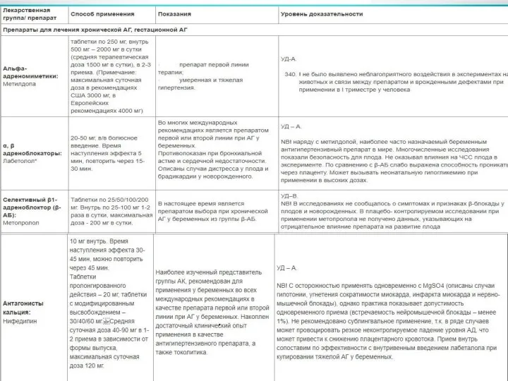 Перечень основных лекарственных средств (имеющих 100% вероятность применения) [1,5-8].