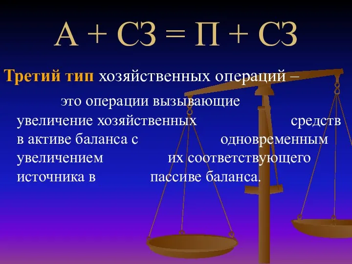 А + СЗ = П + СЗ Третий тип хозяйственных операций – это