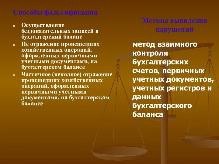 Способы фальсификации Осуществление бездоказательных записей в бухгалтерский баланс Не отражение