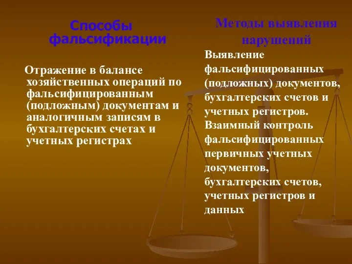 Способы фальсификации Отражение в балансе хозяйственных операций по фальсифицированным (подложным)