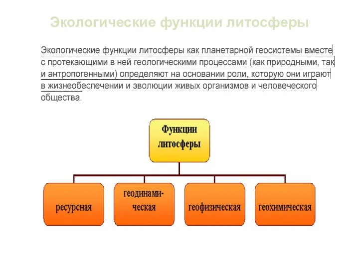 Экологические функции литосферы