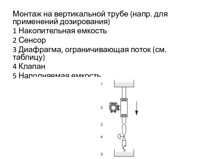 Монтаж на вертикальной трубе (напр. для применений дозирования) 1 Накопительная