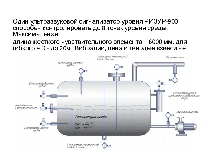 Один ультразвуковой сигнализатор уровня РИЗУР-900 способен контролировать до 8 точек