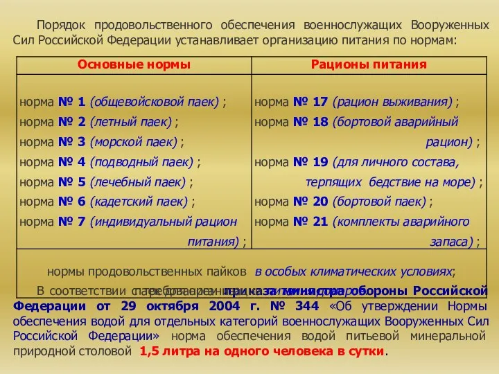 Порядок продовольственного обеспечения военнослужащих Вооруженных Сил Российской Федерации устанавливает организацию