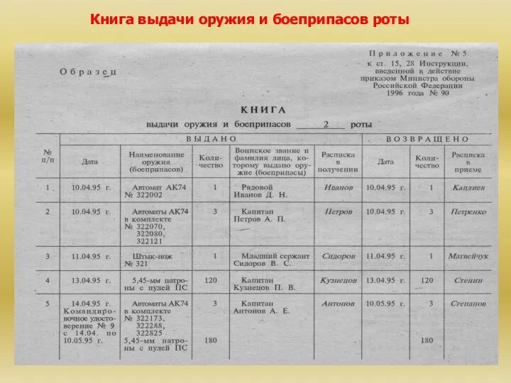 Книга выдачи оружия и боеприпасов роты