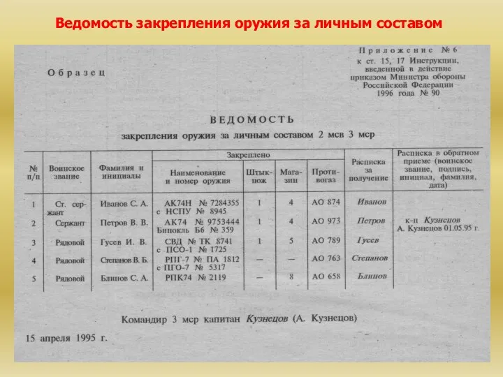 Ведомость закрепления оружия за личным составом