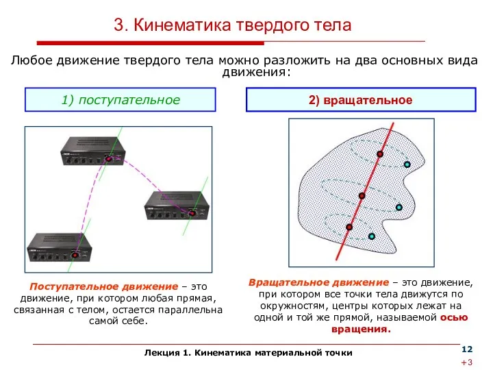 Лекция 1. Кинематика материальной точки 3. Кинематика твердого тела 1)