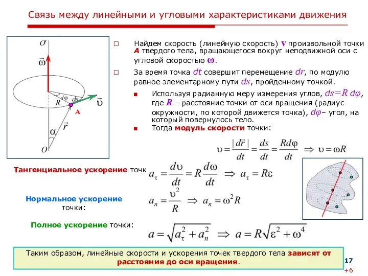 Лекция 1. Кинематика материальной точки Связь между линейными и угловыми