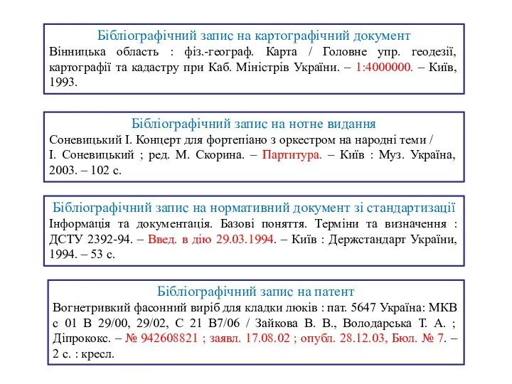 Бібліографічний запис на картографічний документ Вінницька область : фіз.-географ. Карта