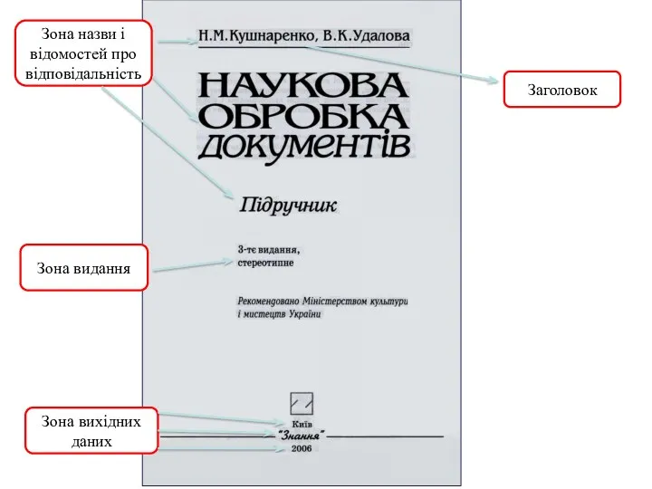 Зона назви і відомостей про відповідальність Зона видання Зона вихідних даних Заголовок