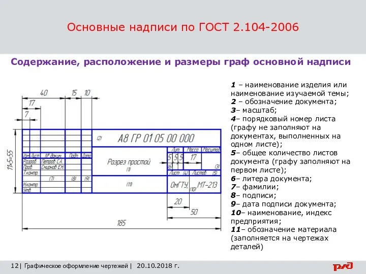 Основные надписи по ГОСТ 2.104-2006 12 | Графическое оформление чертежей