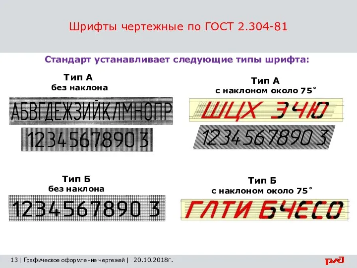 Шрифты чертежные по ГОСТ 2.304-81 13 | Графическое оформление чертежей