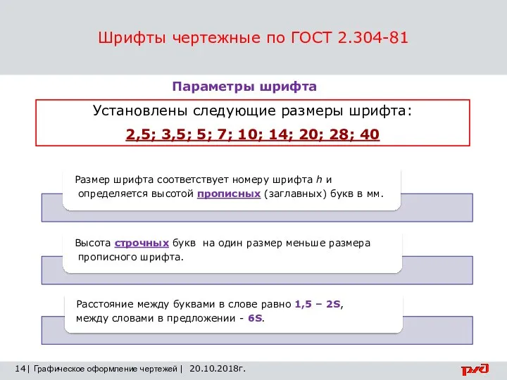 Шрифты чертежные по ГОСТ 2.304-81 14 | Графическое оформление чертежей